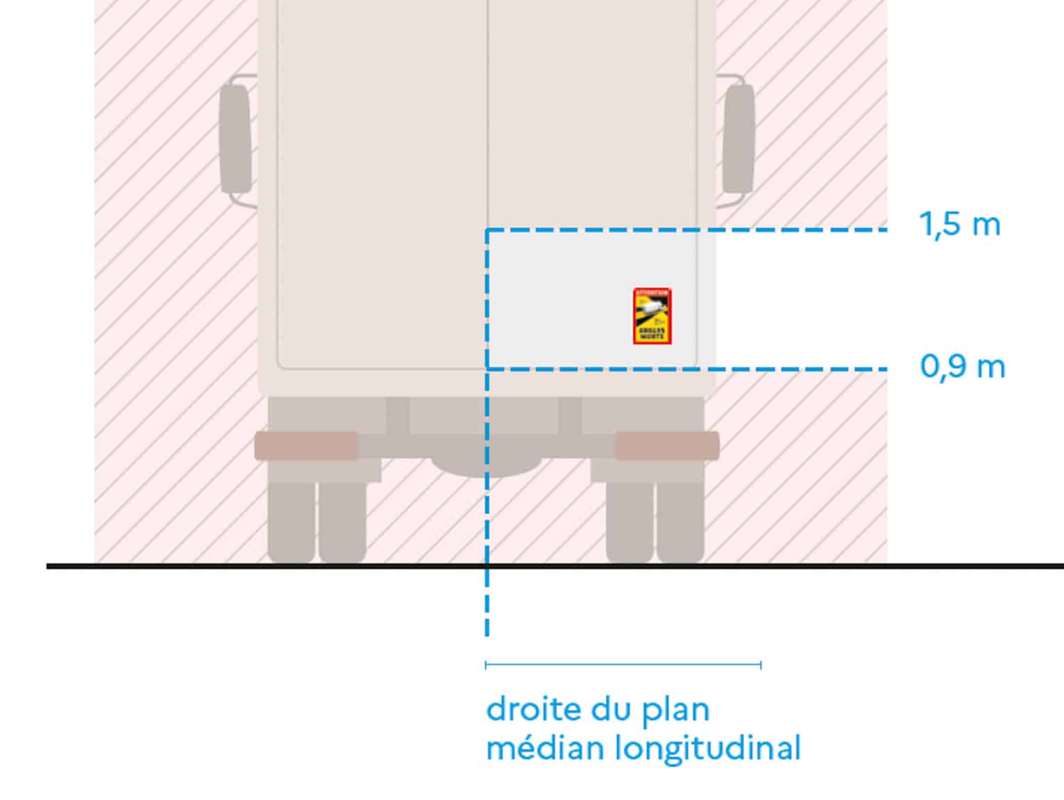 Vue technique avec la position de l'autocollant angles morts à l'arrière du camion